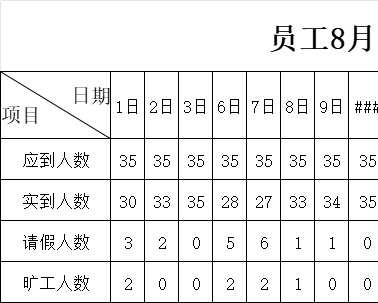 员工出勤情况分析图行政人事excel模板