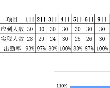员工出勤率统计表行政人事excel模板