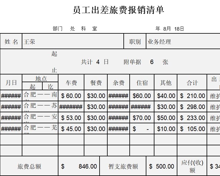 员工出差旅费报销清单行政人事excel模板