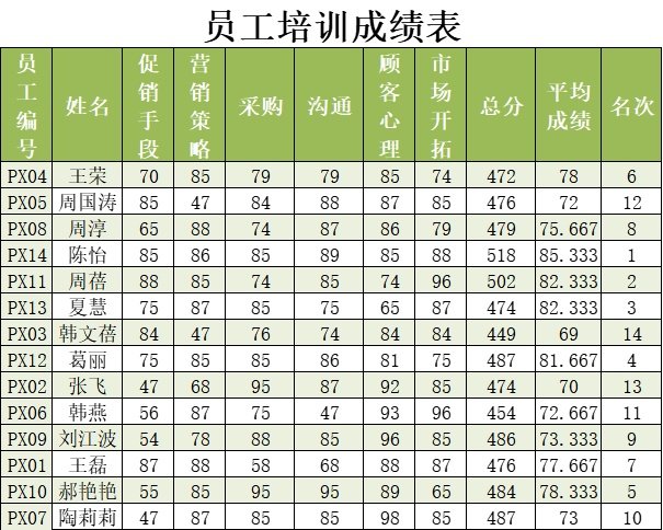 员工培训成绩查询表行政人事excel模板