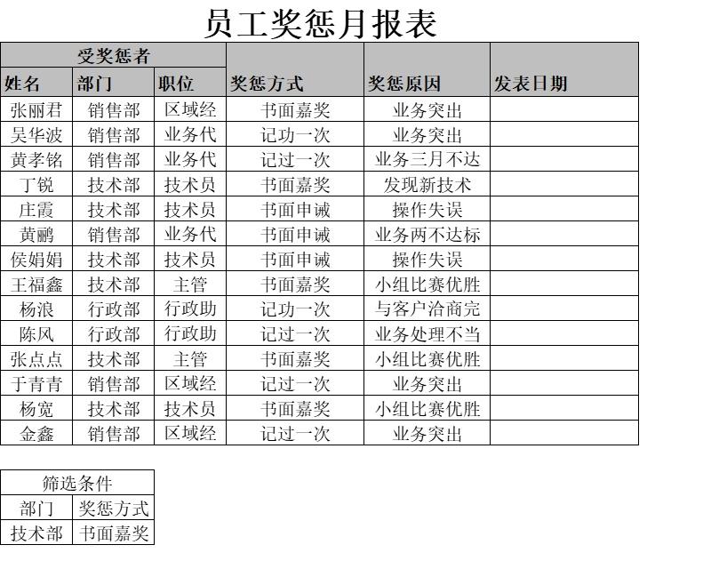 员工奖惩月报表行政人事excel模板