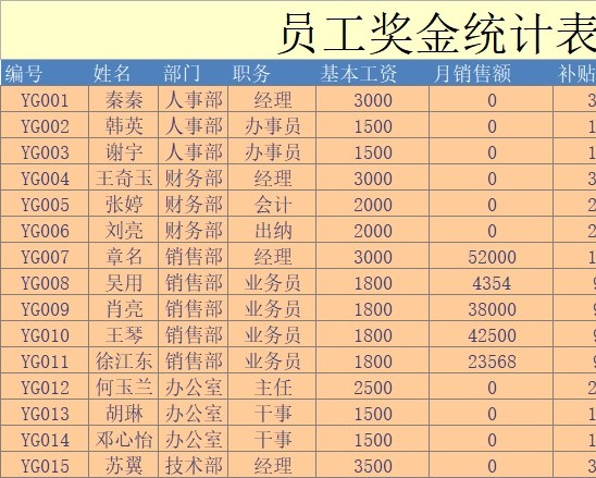 员工奖金统计表行政人事excel模板