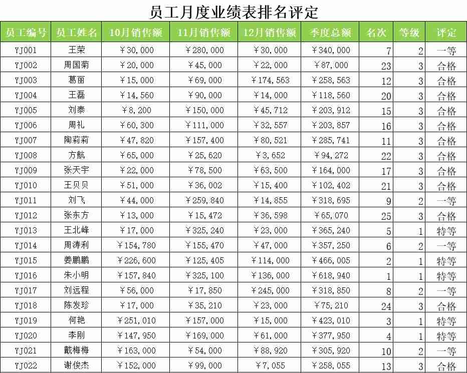 员工季度业绩排名表行政人事excel模板
