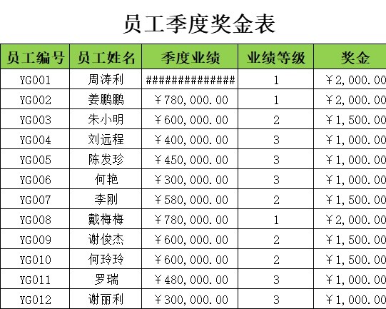 员工季度奖金表行政人事excel模板