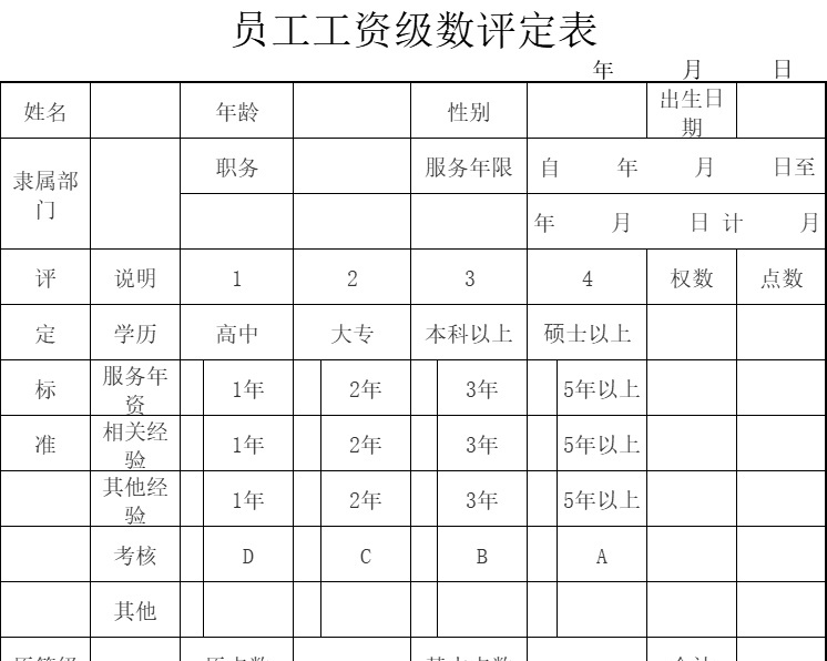 员工工资级数评定表行政人事excel模板
