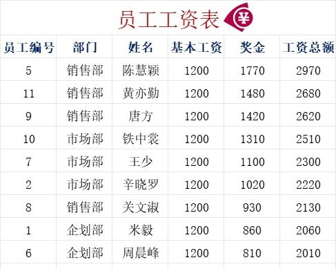 员工工资表4行政人事excel模板