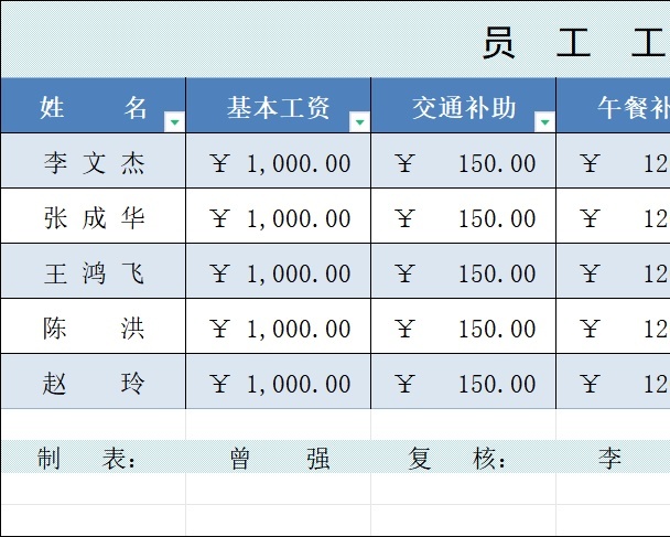 员工工资表行政人事excel模板