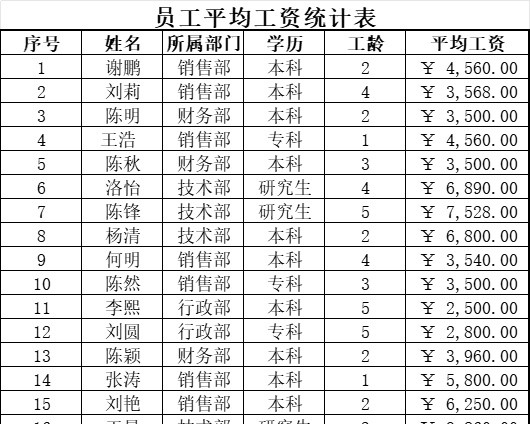 员工工资转账表行政人事excel模板