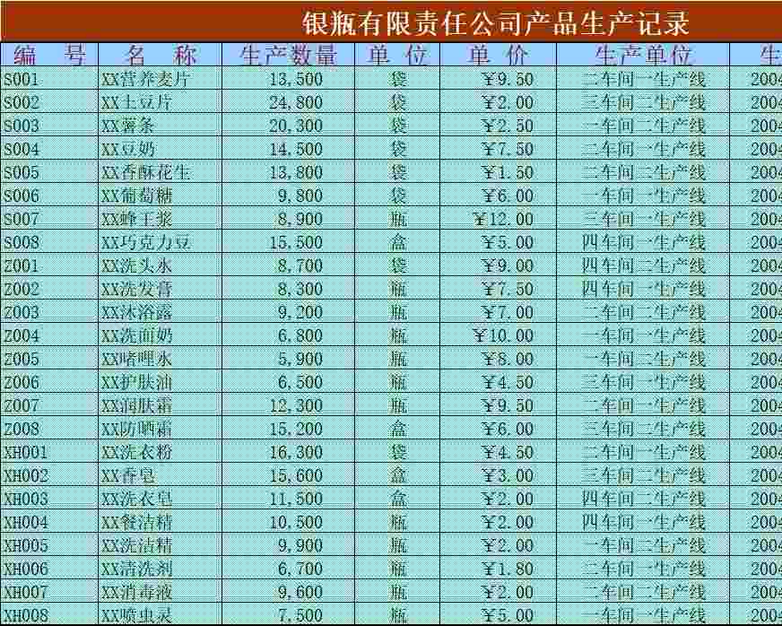 员工工资透视图行政人事excel模板