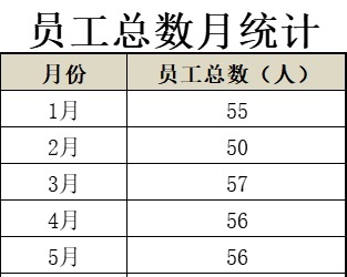 员工总人数变化图行政人事excel模板