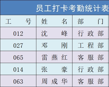 员工打卡考勤统计表行政人事excel模板