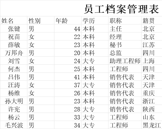 员工档案管理表行政人事excel模板