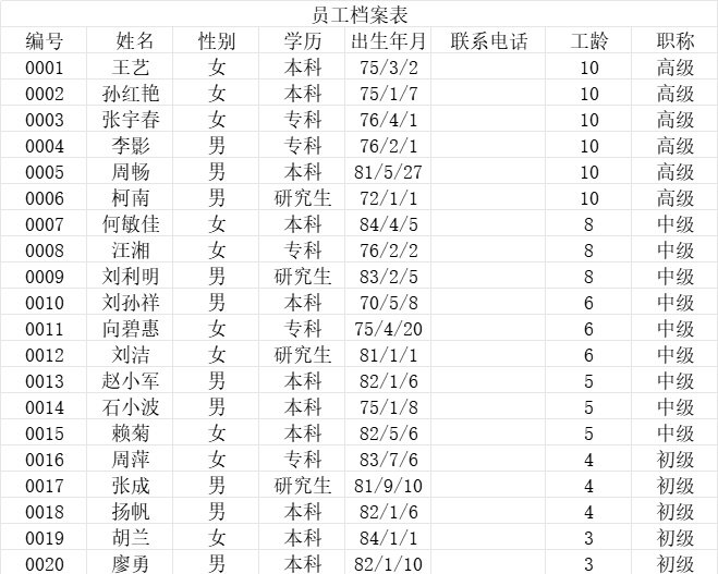 员工档案表1行政人事excel模板