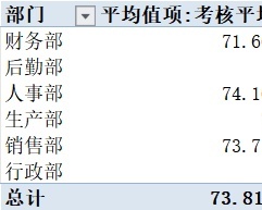 员工绩效和离职管理行政人事excel模板