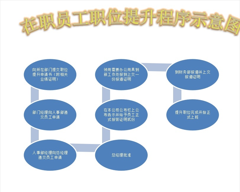 员工职位提升程序示意图行政人事excel模板