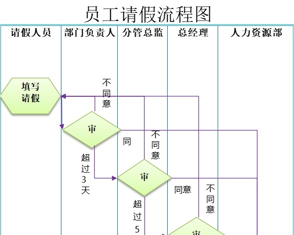员工请假流程图行政人事excel模板