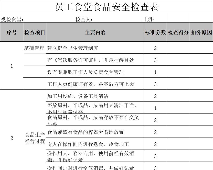 员工食堂食堂食品安全检查表行政人事excel模板