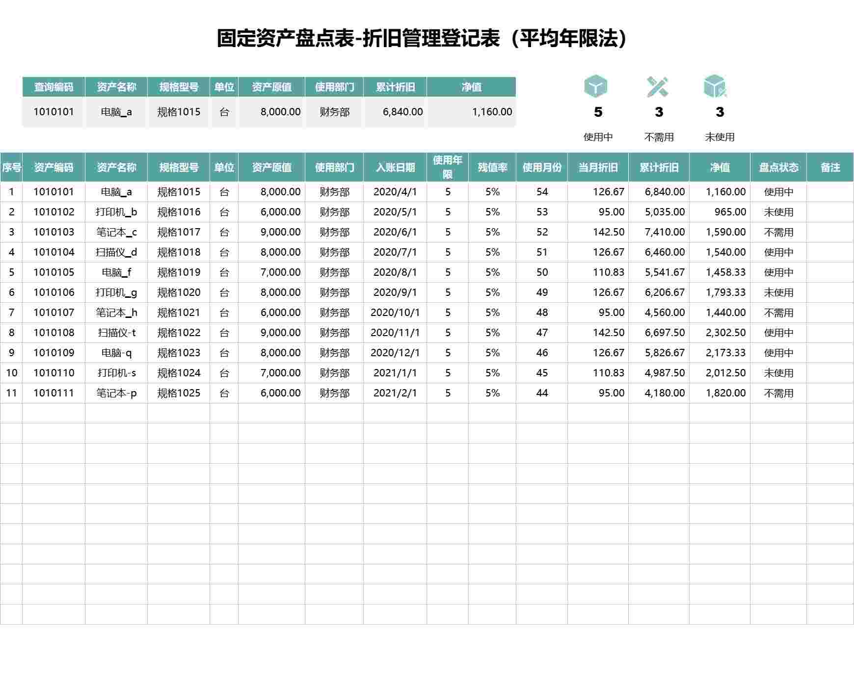固定资产盘点表-折旧管理登记表行政人事excel模板
