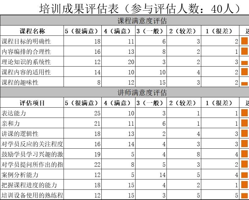 培训成果评估表行政人事excel模板