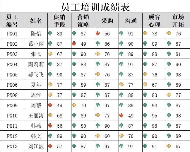 培训成绩名单图解行政人事excel模板
