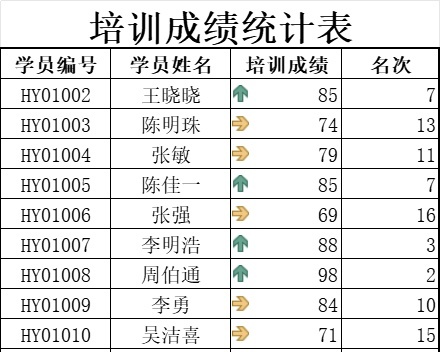 培训成绩统计表行政人事excel模板