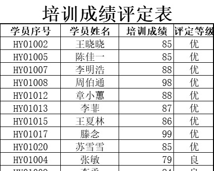 培训成绩评定表行政人事excel模板
