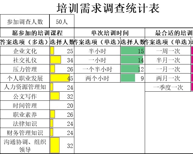 培训需求调查统计表行政人事excel模板