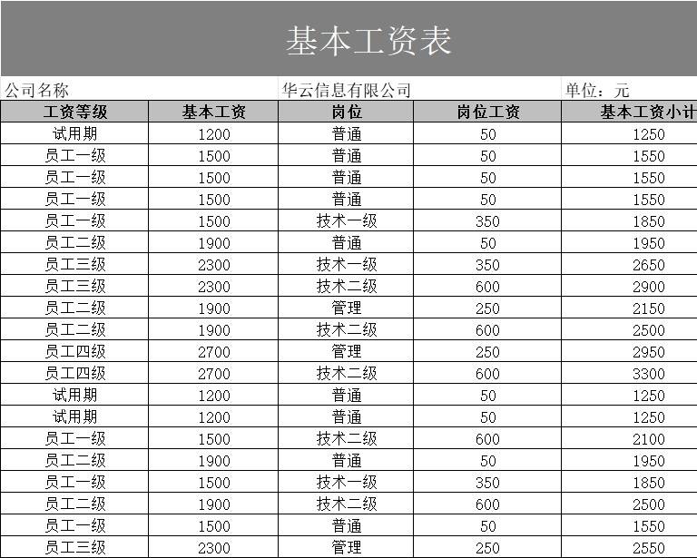 基本工资表行政人事excel模板