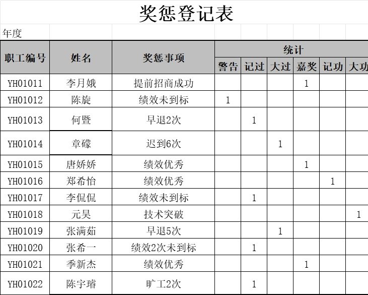 奖惩登记表行政人事excel模板
