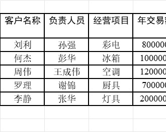 客户登记表行政人事excel模板