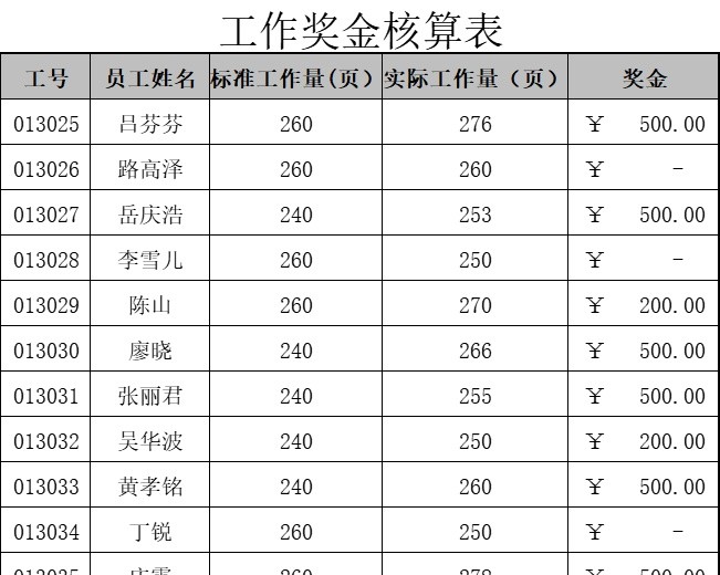 工作奖金核算表行政人事excel模板