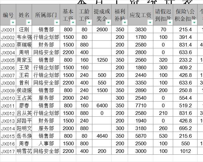 工作簿1行政人事excel模板