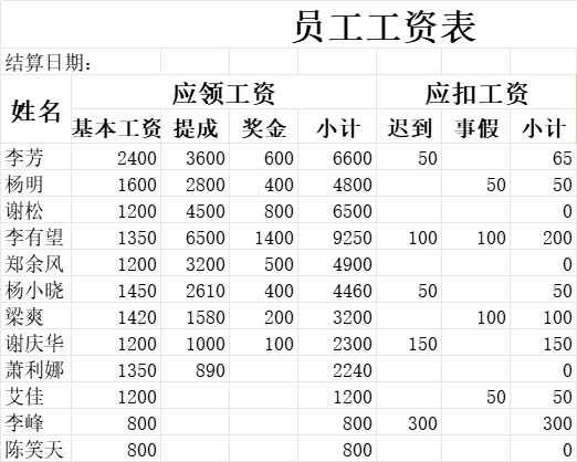 工资表(含个人所得税)行政人事excel模板