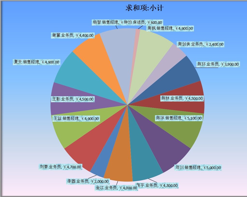 工资表5行政人事excel模板