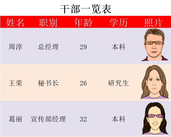 干部一览表行政人事excel模板