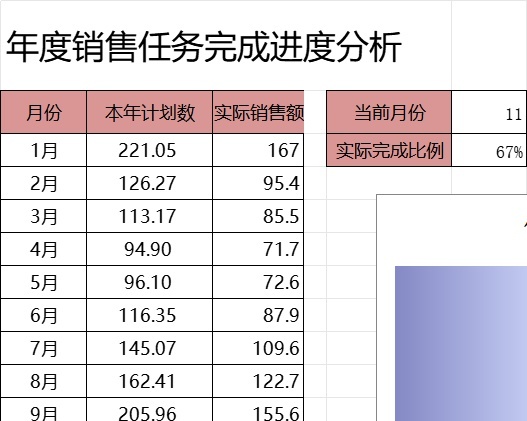 年度任务完成进度条形图行政人事excel模板