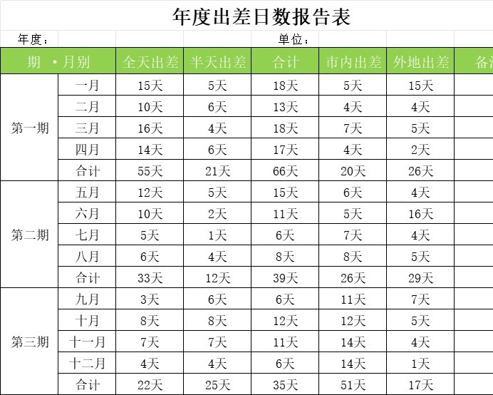 年度出差日数报告表行政人事excel模板