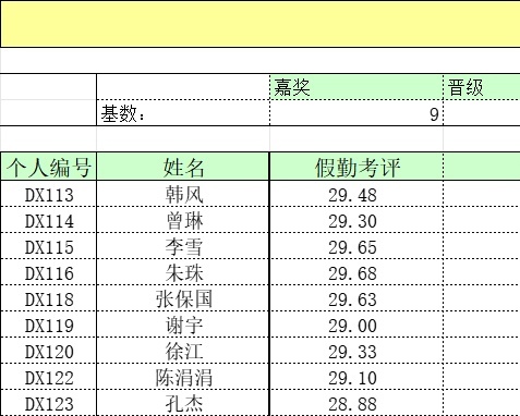 年度考核分析表行政人事excel模板