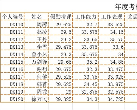 年度考核表行政人事excel模板