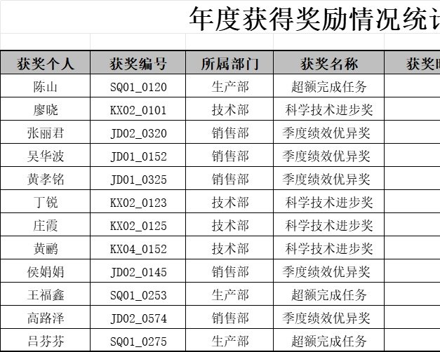 年度获得奖励情况统计表行政人事excel模板