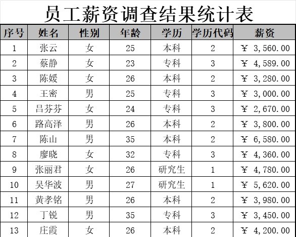年龄与薪资的相关性分析行政人事excel模板