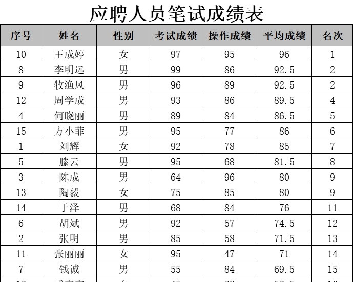 应聘人员笔试成绩表行政人事excel模板