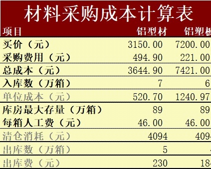 成本计算表行政人事excel模板