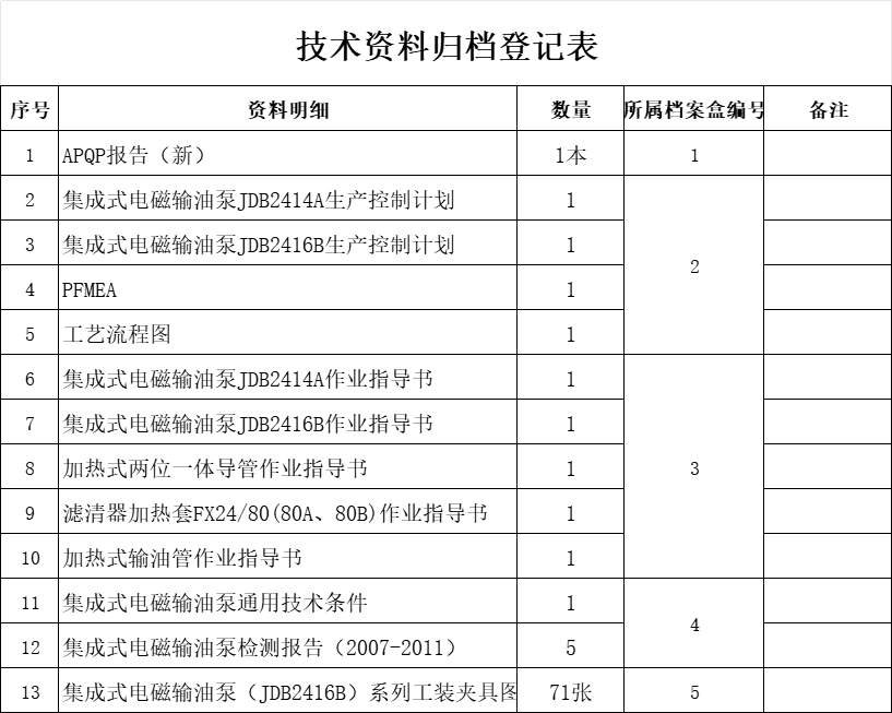 技术资料归档登记表行政人事excel模板