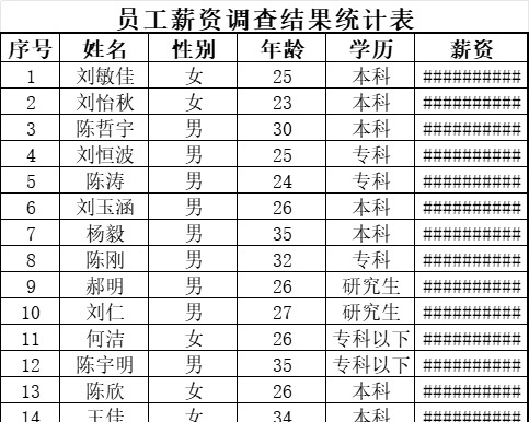 抽样调查员工薪资构成行政人事excel模板