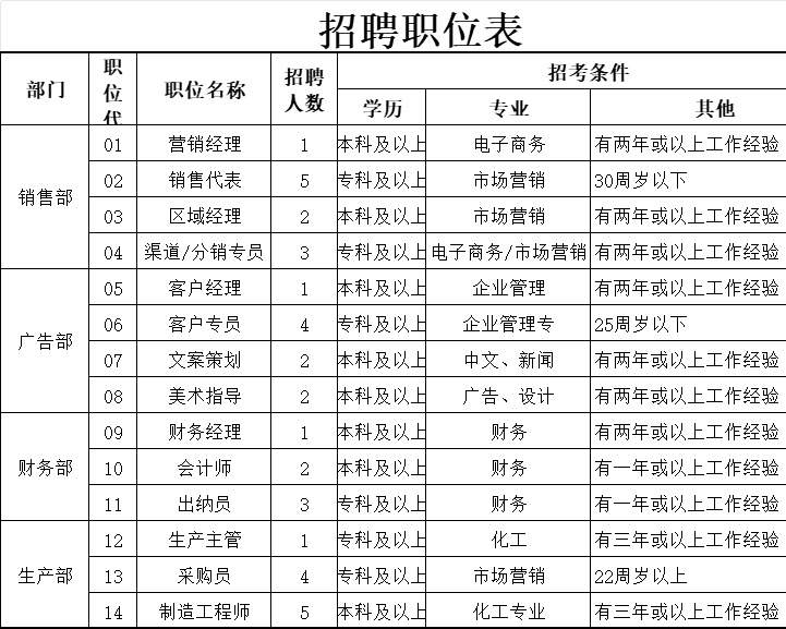 招聘职位表行政人事excel模板