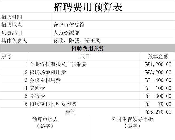 招聘费用预算表行政人事excel模板