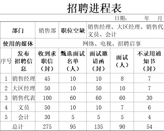 招聘进程表行政人事excel模板