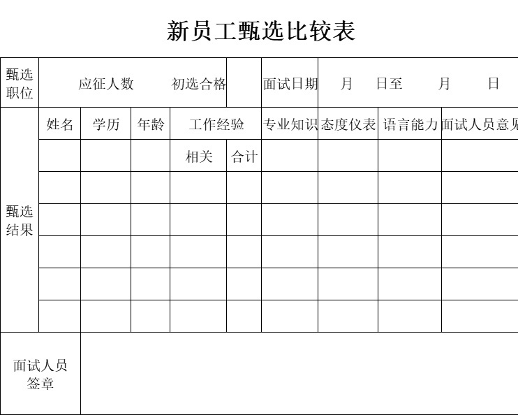 新员工甄选比较表行政人事excel模板