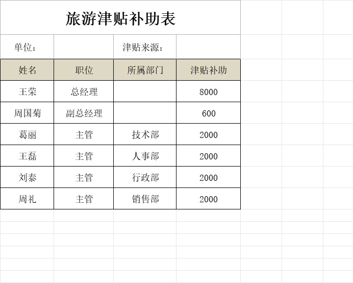 旅游津贴补助表行政人事excel模板